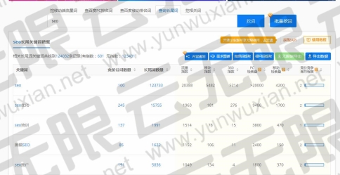 5118关键词seo查询结果