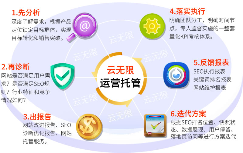 云无限托管服务